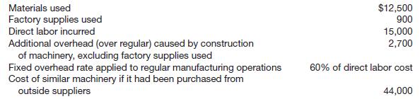 Below are transactions related to Duffner Company;

(a) The City of Pebble Beach gives the company 5 acres of land as a plant site. The fair value of this landis determined to be $81,000.

(b) 13,000 shares of common stock with a par value of $50 per share are issued in exchange for land andbuildings. The property has been appraised at a fair value of $810,000, of which $180,000 has beenallocated to land and $630,000 to buildings. The stock of Duffner Company is not listed on any exchange,but a block of 100 shares was sold by a stockholder 12 months ago at $65 per share, and ablock of 200 shares was sold by another stockholder 18 months ago at $58 per share.

(c) No entry has been made to remove from the accounts for Materials, Direct Labor, and Overhead theamounts properly chargeable to plant asset accounts for machinery constructed during the year.The following information is given relative to costs of the machinery constructed.

Prepare journal entries on the books of Duffner Company to record these transactions.