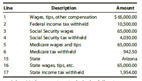 Beth R. Jordan lives at 2322 Skyview Road, Mesa, AZ 85201. She is a tax accountant with Mesa Manufacturing Company, 1203 Western Avenue, Mesa, AZ 85201 (employer identification number 11-1111111). She also writes computer software programs for tax practitioners and has a part-time tax practice. Beth is single and has no dependents. Beth was born on July 4, 1972, and her Social Security number is 123-45-6789. She wants to contribute $3 to the Presidential Election Campaign Fund. The following information is shown on Beth’s 2016 Wage and Tax Statement


Beth received interest of $1,300 from Arizona Federal Savings and Loan and $400 from Arizona State Bank. Each financial institution reported the interest income on a Form 1099–INT. She received qualified dividends of $800 from Blue Corporation, $750 from Green Corporation, and $650 from Orange Corporation. Each corporation reported Beth’s dividend payments on a Form 1099–DIV.
Beth received a $1,100 income tax refund from the state of Arizona on April 29, 2016. On her 2015 Federal income tax return, she reported total itemized deductions of $8,200, which included $2,200 of state income tax withheld by her employer. Fees earned from her part-time tax practice totaled $3,800. She paid $600 to have the tax returns processed by a computerized tax return service.
On February 8, Beth bought 500 shares of Gray Corporation common stock for $17.60 a share. On September 12, Beth sold the stock for $14 a share.
Beth bought a used sport utility vehicle for $6,000 on June 5. She purchased the vehicle from her brother-in-law, who was unemployed and was in need of cash. On November 2, she sold the vehicle to a friend for $6,500.
On January 2, Beth acquired 100 shares of Blue Corporation common stock for $30 a share. She sold the stock on December 19 for $55 a share. Beth records revenues of $16,000 from the sale of a software program she developed. Beth incurred the following expenditures in connection with her software development business.

Cost of personal computer (100% business use)……$7,000
Cost of printer (100% business use)……………………….2,000
Furniture………………………………………………………………3,000
Supplies…………………………………………………………………..650
Fee paid to computer consultant…………………………….3,500

Beth elected to deduct the maximum portion of the cost of the computer, printer, and furniture allowed under the provisions of § 179. These items were placed in service on January 15 and used 100 percent in her business.
Although her employer suggested that Beth attend a convention on current developments in corporate taxation, Beth was not reimbursed for the travel expenses of $1,420 she incurred in attending the conference. The $1,420 included $200 for meals.
Beth paid $300 for prescription medicines and $2,875 in physician and hospital bills. Medical insurance premiums were paid by her employer. Beth paid real property taxes of $1,766 on her home. Interest on her home mortgage at Valley National Bank was $3,845, and interest paid to credit card companies totaled $320.
Beth contributed $2,080 to various qualified charities during the year. Professional dues and subscriptions totaled $350.
Beth paid $1,000 in estimated Federal income taxes throughout the year. She was covered for the entire year by Mesa Manufacturing’s health insurance policy.

Part 1—Tax Computation

Compute the 2016 net tax payable or refund due for Beth R. Jordan. If you use tax forms for your solution, you will need Forms 1040, 2106–EZ, and 4562 and Schedules A, B, C, D, and SE. Suggested software: H&R BLOCK Tax Software.

Part 2—Tax Planning

Beth is anticipating significant changes in her life in 2017, and she has asked you to estimate her taxable income and tax liability for that year. She just received word that she has been qualified to adopt a 2-year-old daughter. Beth expects that the adoption will be finalized in 2017 and that she will incur approximately $2,000 of adoption expenses. In addition, she expects to incur approximately $3,500 of child and dependent care expenses relating to the care of her new daughter, which will enable her to keep her job at Mesa Manufacturing.
However, with the additional demands on her time because of her daughter, she has decided to discontinue her two part-time jobs (i.e., the part-time tax practice and her software business), and she will cease making estimated income tax payments. In your computations, assume that all other income and expenditures will remain at approximately the same levels as in 2016.

