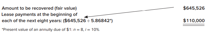 Bidwell Leasing purchased a single-engine plane for $400,000 and leased it to Red Baron Flying Club for its fair value of $645,526 on January 1, 2021.
Terms of the lease agreement and related facts were
a. Eight annual payments of $110,000 beginning January 1, 2021, the beginning of the lease, and at each December 31 through 2027. Red Baron knows that Bidwell Leasing’s implicit interest rate was 10%. The estimated useful life of the plane is eight years. Payments were calculated as follows:
b. Red Baron’s incremental borrowing rate is 11%.
c. Incremental costs of consummating the completed lease transaction incurred by Bidwell Leasing were $18,099.
Required:
1. How should this lease be classified (a) by Bidwell Leasing (the lessor) and (b) by Red Baron (the lessee)?
2. Prepare the appropriate entries for both Red Baron Flying Club and Bidwell Leasing on January 1, 2021.
3. Prepare an amortization schedule that describes the pattern of interest expense over the lease term for Red Baron Flying Club.
4. Prepare the appropriate entries for both Red Baron and Bidwell Leasing on December 31, 2021 (the second lease payment). Both companies use straight-line depreciation or amortization.
5. Prepare the appropriate entries for both Red Baron and Bidwell Leasing on December 31, 2027 (the final lease payment)