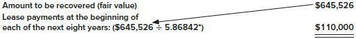 Bidwell Leasing purchased a single-engine plane for $400,000 and leased it to Red Baron Flying Club for its fair value of $645,526 on January 1, 2018.
Terms of the lease agreement and related facts were:
a. Eight annual payments of $110,000 beginning January 1, 2018, the beginning of the lease, and at each December 31 through 2024. Bidwell Leasing’s implicit interest rate was 10%. The estimated useful life of the plane is eight years. Payments were calculated as follows:


*Present value of an annuity due of $1: n = 8, i = 10%.
b. Red Baron’s incremental borrowing rate is 11%.
c. Incremental costs of consummating the completed lease transaction incurred by Bidwell Leasing were $18,099.

Required:
1. How should this lease be classified
(a) By Bidwell Leasing (the lessor) and
(b) By Red Baron (the lessee)?
2. Prepare the appropriate entries for both Red Baron Flying Club and Bidwell Leasing on January 1, 2018.
3. Prepare an amortization schedule that describes the pattern of interest expense over the lease term for Red Baron Flying Club.
4. Prepare the appropriate entries for both Red Baron and Bidwell Leasing on December 31, 2018 (the second lease payment). Both companies use straight-line depreciation.
5. Prepare the appropriate entries for both Red Baron and Bidwell Leasing on December 31, 2024 (the final lease payment).

