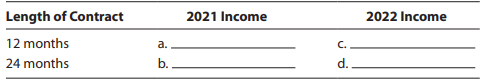 Bigham Corporation, an accrual basis calendar year taxpayer, sells its services under 12- and 24 month contracts. The corporation provides services to each customer every month. On July 1, 2021, Bigham sold the following customer contracts:
Length of Contract…………………………….. Total Proceeds
12 months ………………………………………………………………$14,000
24 months ……………………………………………………………..$24,000
Determine the income to be recognized in taxable income in 2021 and 2022.