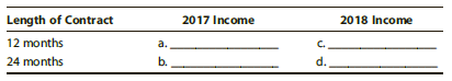 Bigham Corporation, an accrual basis calendar year taxpayer, sells its services under 12-month and 24-month contracts. The corporation provides services to each customer every month. On July 1, 2017, Bigham sold the following customer contracts:

Length of Contract…………………………………..Total Proceeds
12 months………………………………………………. $14,000
24 months………………………………………………. $24,000

Determine the income to be recognized in taxable income in 2017 and 2018.


