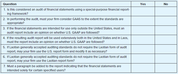 Bill Jones, the president of AMTO, a nonpublic audit client of your firm, has come to you and indicated that his company established a subsidiary in the country of Laos this year and that he wants your firm to issue an audit report on that subsidiary for use in Laos for various purposes. The financial statements should follow Laotian generally accepted accounting principles. Answer the following questions relating to this situation.