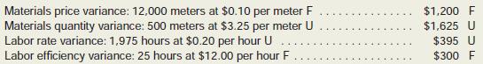 Bliny Corporation makes a product with the following standard costs for direct material and direct labor:

During the most recent month, 5,000 units were produced. The costs associated with the month’s production of this product were as follows:

The standard cost variances for direct material and direct labor are:

Required:
1. Prepare the journal entry to record the purchase of materials on account for the month.
2. Prepare the journal entry to record the use of materials for the month.
3. Prepare the journal entry to record the incurrence of direct labor cost for the month.

