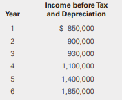 Blue Collar Clothing, Inc. acquired a new fabric-cutting machine at the beginning of the current year. The machine cost $600,000 with no residual value expected. Blue Collar uses the straight-line method for financial reporting assuming a 6-year useful life. The firm classifies the equipment as 5-year MACRS property for tax purposes using the following percentages
The company is subject to a 40% income tax rate and has no other book-tax differences. We present Blue Collar’s income before tax and depreciation:
Required:
(Show all supporting computations.)
a. Prepare all journal entries required to record Blue Collar’s income tax provision for Years 3 and. b. What is the balance of the deferred tax account at the end of Year 3?
c. What is reported net income for Years 3 and 4?