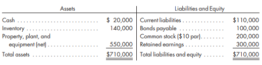Born Company acquires an 80% interest in Roland Company for $660,000 cash on January 1, 2017. The NCI has a fair value of $165,000. Any excess of cost over book value is attributed to goodwill. To help pay for the acquisition, Born Company issues 5,000 shares of its common stock with a fair value of $70 per share. Roland’s balance sheet on the date of the purchase is as follows:
Controlling share of net income for 2017 is $150,000, net of the noncontrolling interest of $10,000. Born declares and pays dividends of $10,000, and Roland declares and pays dividends of $5,000. There are no purchases or sales of property, plant, or equipment during the year. Based on the following information, prepare a statement of cash flows using the indirect method for Born Company and its subsidiary for the year ended December 31, 2017. Any supporting schedules should be in good form.