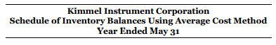 Both the management of Kimmel Instrument Corporation, a small company that follows IFRS, and its independent auditors recently concluded that the company's results of operations will be reliable and more relevant in future years if Kimmel changes its method of costing inventory from FIFO to weighted average cost. The following data are a five-year income summary using FIFO and a schedule of what the inventories might have been if they had been stated using the weighted average cost method.
Instructions
a. Prepare comparative statements for the five years that would be suitable for inclusion in the historical summary portion of Kimmel's annual report, assuming that Kimmel had changed its inventory costing method to weighted average cost in 2020. Indicate the effects on net income and earnings per share for the years involved. (All amounts except EPS are rounded to the nearest dollar.)
b. Prepare a schedule showing calculation of corrected retained earnings for 2020, 2019, and 2018, assuming retrospective treatment.
c. Identify all SFP accounts that require restatement on the comparative May 31, 2019 and 2018 SFPs issued to shareholders in 2020.
d. Assume that the data for the years 2012 to 2019 were not available. Briefly explain how to account for this inability to apply full retrospective application under both ASPE and IFRS. Prepare a schedule showing calculation of corrected retained earnings for 2020, with a comparative schedule for 2019, as an illustration to help your explanation.
e. From the perspective of an investor, comment on the effects of the change on net income and earnings per share for the years involved.