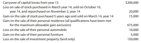 Brad and Angie are married and file a joint return. For year 14, they had income from wages in die amount of $100,000 and had the following capital transactions to report on their income tax return:
What is the amount of capital loss carryover to year 15?
a. ($155,000)
b. ($152,000)
c. ($132,000)
d. ($125,000)