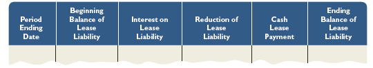 Braun Company signs a five-year capital lease with Verdi Company for office equipment. The annual year-end lease payment is $20,000, and the interest rate is 10%.
Required
1. Compute the present value of Braun’s lease payments.
2. Prepare the journal entry to record Braun’s capital lease at its inception.
3. Complete a lease payment schedule for the five years of the lease with the following headings. Assume that the beginning balance of the lease liability (present value of lease payments) is $75,816.
4. Use straight-line depreciation and prepare the journal entry to depreciate the leased asset at the end of year 1. Assume zero salvage value and a five-year life for the office equipment.