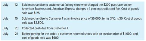 Brazen Shoe Company records Sales Returns and Allowances, Sales Discounts, and Credit Card Discounts as contra-revenues. Complete the following tabulation, indicating the effect (+ for increase, - for decrease, and NE for no effect) and amount of the effects of each transaction, including related cost of goods sold.