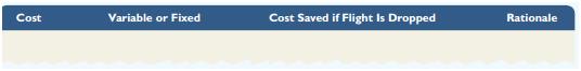 Break into teams and identify costs that an airline such as Delta Airlineswould incur on aflight from Green Bay to Minneapolis. 
(1) Identify the individual costs as variable or fixed. 
(2) Assume that Delta is trying to decide whether to drop this flight because it seems to be unprofitable. Determine which costs are likely to be saved if the flight is dropped. Set up your answer in the following format.


