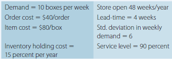 Brenda opened a pool and spa store in a lively shop- ping mall and finds business to be booming but she often stocks out of key items customers want. She decides to experiment with inventory control methods, such as using a continuous review (fixed-order quantity) and/or periodic review (fixed-order period) system. The 28-ounce bottle of Super Algaecide (SA) is a high margin SKU, but it stocks out frequently.
Ten SA bottles come in each box, and she orders boxes from a vendor 160 miles away. Brenda is busy running the store and seldom has time to review store inventory status and order the right quantity at the right time. She collected the following data:
a. What is the economic order quantity (EOQ) rounded to the next highest number?
b. What is the reorder point for SA with safety stock?
c. What is the average number of orders per year using the EOQ?
