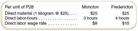 Brunswick Parts is a small manufacturing firm located in eastern Canada. The company, founded in 1947, produces metal parts for many of the larger manufacturing firms located in both Canada and the United States. It prides itself on high quality and customer service and many of its customers have been buying at least some of their parts from Brunswick since the 1950s.
Production of the parts takes place in one of two plants. The older plant, located in Fredericton, was purchased when the company was founded, and the last major improvements to the plant took place in the 1970s. A newer plant, located in Moncton, was built in 1995 to take advantage of the expanding markets. The same part can be produced in either plant and the final scheduling decision is based on capacity, transportation costs, and production costs.
At a weekly production meeting, Sara Hunter, the manufacturing manager expresses her frustration at trying to schedule production.
Something isn’t right. We build a new plant to take advantage of new manufacturing technology and we struggle to keep it filled. We didn’t have this problem a few years ago when we couldn’t keep up with demand, but with the current economy, marketing keeps sending orders to the old plant in Fredericton. I know manufacturing, but I guess I must not understand accounting.
The latest order that generated discussion among plant management was placed by the Lawrence Machine Tool Company, a long-time customer. The order called for 1,000 units of a special rod (P28) used in one of their many products. The order was received by the marketing department. Following the established procedure at Brunswick, the marketing manager checked the product costs for both plants. Because quality and transportation costs would be the same from either plant, a decision was made to produce and ship from the Fredericton plant.
The cost system at Brunswick is a traditional manufacturing cost system. Plant overhead (including plant depreciation) is allocated to products based on estimated production for the period). Separate overhead rates are computed for each plant. Corporate administration costs are allocated to the plants based on the estimated production in the plant for purposes of executive performance measurement. Production is measured by direct labor-hours. Cost and production information for P28 is presented below.


Corporate and plant overhead budgets are as follows:


Required
a. What would be the reported product cost of P28 per unit for the two plants?
b. Where should the P28 units for the Lawrence order be produced? Why?

