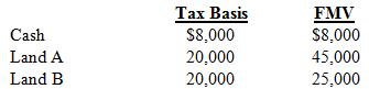 Bryce’s basis in the Markit Partnership is $58,000. In a proportionate liquidating distribution, Bryce receives the following assets:
a. How much gain or loss will Bryce recognize on the distribution? What is the character of any recognized gain or loss?
b. What is Bryce’s basis in the distributed assets?

