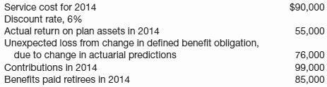 Buhl Corp. sponsors a defined benefit pension plan for its employees. On January 1, 2014, the following balances relate to this plan.
As a result of the operation of the plan during 2014, the following additional data are provided by the actuary.
Instructions
(a) Using the data above, compute pension expense for Buhl Corp. for the year 2014 by preparing a pension worksheet.
(b) Prepare the journal entry for pension expense for 2014.

