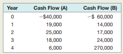 Buy Coastal, Inc., imposes a payback cutoff of three years for its international investment projects. If the company has the following two projects available, should it accept either of them?