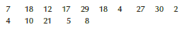 Calculate the 3rd and 6th deciles of the accompanying data.