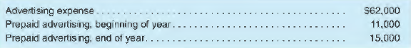 Calculate the cash flow for each of the fol lowing cases.
a. Cash paid for advertising:
b. Cash paid for income taxes:
c. Cash paid for merchandise purchased: