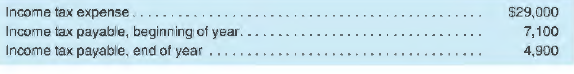 Calculate the cash flow for each of the fol lowing cases.
a. Cash paid for advertising:
b. Cash paid for income taxes:
c. Cash paid for merchandise purchased: