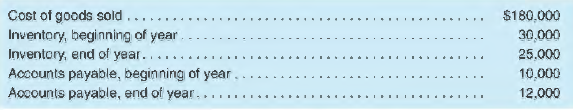 Calculate the cash flow for each of the fol lowing cases.
a. Cash paid for advertising:
b. Cash paid for income taxes:
c. Cash paid for merchandise purchased: