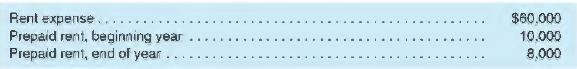 Calculate the cash flow for each of the following cases.
a. Cash paid for rent:
b. Cash received as interest:
c. Cash paid for merchandise purchased: