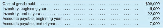 Calculate the cash flow for each of the following cases.
a. Cash paid for rent:
b. Cash received as interest:
c. Cash paid for merchandise purchased: