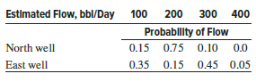 Calculate the expected flow rate (barrels per day) for each oil well using the estimated probabilities.