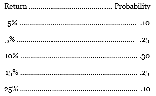 Calculate the expected return on an investment in Delta Inc.'s stock if the probability distribution of returns is as follows.