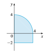 Calculate the moments Mx and My and the center of mass of a lamina with the given density and shape.