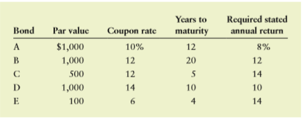 Calculate the value of each of the bonds shown in the following table, all of which pay interest semiannually.