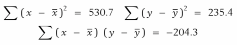 Calculations from a data set of n = 36 pairs of ( x, y) values have provided the following results.
Obtain the correlation coefficient.