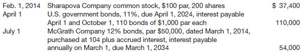 Cardinal Paz Corp. carries an account in its general ledger called Investments, which contained debits for investment purchases, and no credits, with the following descriptions.
Instructions
(a) Prepare entries necessary to classify the amounts into proper accounts, assuming that all the securities are classified as available-for-sale.
(b) Prepare the entry to record the accrued interest and the amortization of premium on December 31, 2014, using the straight-line method.
(c) The fair values of the investments on December 31, 2014, were:
What entry or entries, if any, would you recommend be made?
(d) The U.S. government bonds were sold on July 1, 2015, for $119,200 plus accrued interest. Give the proper entry.