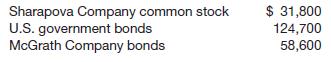 Cardinal Paz Corp. carries an account in its general ledger called Investments, which contained debits for investment purchases, and no credits, with the following descriptions.
Instructions
(a) Prepare entries necessary to classify the amounts into proper accounts, assuming that all the securities are classified as available-for-sale.
(b) Prepare the entry to record the accrued interest and the amortization of premium on December 31, 2014, using the straight-line method.
(c) The fair values of the investments on December 31, 2014, were:
What entry or entries, if any, would you recommend be made?
(d) The U.S. government bonds were sold on July 1, 2015, for $119,200 plus accrued interest. Give the proper entry.
