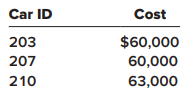 Carlson Auto Dealers Inc. sells a handmade automobile as its only product. Each automobile is identical; however, they can be distinguished by their unique ID number. At the beginning of 2021, Carlson had three cars in inventory, as follows:
During 2021, each of the three autos sold for $90,000. Additional purchases (listed in chronological order) and sales for the year were as follows:
Required:
1. Calculate 2021 ending inventory and cost of goods sold assuming the company uses the specific identification inventory method.
2. Calculate ending inventory and cost of goods sold assuming FIFO and a periodic inventory system.
3. Calculate ending inventory and cost of goods sold assuming LIFO and a periodic inventory system.
4. Calculate ending inventory and cost of goods sold assuming the average cost method and a periodic inventory system.