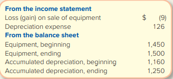 Cedar Fair operates amusement parks in the United States and Canada. During a recent year, it reported the following (in millions):
Equipment costing $120 was purchased during the year.
Required:
For the equipment that was disposed of during the year, compute the following: (a) its original cost, (b) its accumulated depreciation, and (c) cash received from the disposal.