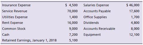 Centerpiece Arrangements has just completed operations for the year ended December 31, 2018. This is the third year of operations for the company. The following data have been assembled for the business:


Prepare the balance sheet of Centerpiece Arrangements as of December 31, 2018.

