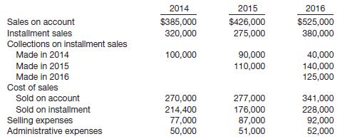 Chantal Stores sells merchandise on open account as well as on installment terms.
Instructions
From the data above, which cover the 3 years since Chantal Stores commenced operations, determine the net income for each year, applying the installment-sales method of accounting.