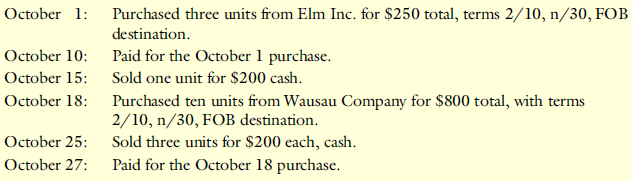 Chestnut Corp., a ski shop, opened for business on October 1. It uses a periodic inventory system. The following transactions occurred during the first month of business:
Required:
1. Identify and analyze each of the preceding transactions of Chestnut.
2. Determine the number of units on hand on October 31.
3. If Chestnut started the month with $2,000, determine its balance in cash at the end of the month assuming that these are the only transactions that occurred during October. Why has the cash balance decreased when the company reported net income?