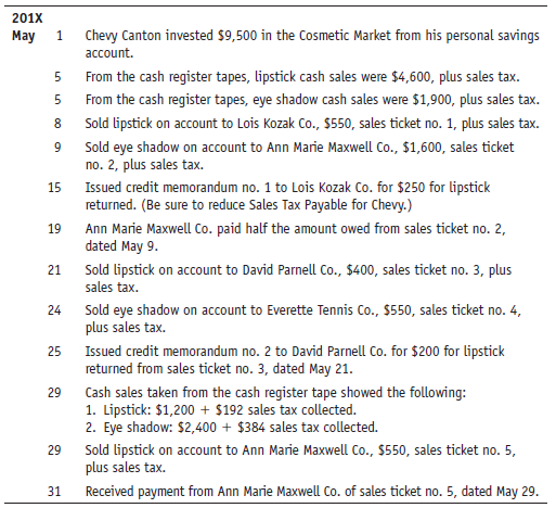 Chevy Canton opened Chevy’s Cosmetic Market on May 1. A 16% sales tax is calculated and added to all cosmetic sales. Chevy offers no sales discounts. The following transactions occurred in May:
Required:
1. Journalize, record, and post as appropriate.
2. Prepare a schedule of accounts receivable for the end of May.
