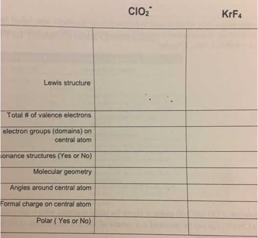 CIO2 KrF4 Lewis structure Total # of valence electrons electron groups (domains) on central atom resonance structures (Yes or No) Molecular geometry Angles around central atom Formal charge on central atom Polar