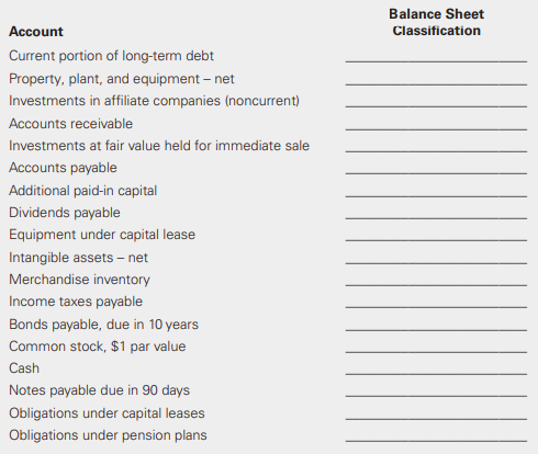 Classify the following accounts as current assets, noncurrent assets, current liabilities, noncurrent liabilities, contributed capital, or accumulated other comprehensive income.