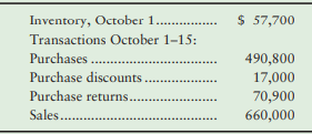 Cleveland Company, a camera store, lost some inventory in a fire on October 15. To file an insurance claim, the company must estimate its October 15 inventory using the gross profit method. For the past two years, Cleveland Company’s gross profit has averaged 41% of net sales. Its inventory records reveal the following data:
Requirements:
1. Estimate the cost of the lost inventory using the gross profit method.
2. Prepare the income statement for October 1 to October 15 for this product through gross profit. Show the detailed computations of cost of goods sold in a separate schedule.