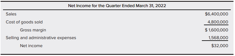 Cleveland Custom Cabinets is a specialty cabinet manufacturer for high-end homes in the Cleveland Heights and Shaker Heights areas. The company manufactures cabinets built to the specifications of homeowners and employs 125 custom cabinetmakers and installers. There are 30 administrative and sales staff members working for the company.
James Leroy owns Cleveland Custom Cabinets. His accounting manager is Marcus Sims, who reports to the director of finance. Sims manages 15 accountants. The staff is responsible for keeping track of manufacturing costs by job and preparing internal and external financial reports. The internal reports are used by management for decision making. The external reports are used to support bank loan applications.
The company applies overhead to jobs based on direct labor hours. For 2022, it estimated total overhead to be $4.8 million and 80,000 direct labor hours. The cost of direct materials used during the first quarter of the year is $600,000, and direct labor cost is $400,000 (based on 20,000 hours worked). The company’s accounting system is old and does not provide actual overhead information until about four weeks after the close of a quarter. As a result, the applied overhead amount is used for quarterly reports.
On April 10, 2022, Leroy came into Sims’s office to pick up the quarterly report. He looked at it aghast. Leroy had planned to take the statements to the bank the next day and meet with the vice president to discuss a $1 million working capital loan. He knew the bank would be reluctant to grant the loan based on the income numbers in Exhibit 1. Without the money, Cleveland could have problems financing everyday operations.
Leroy asked Sims to explain how net income could have gone from 14.2 percent of sales for the year ended December 31, 2021, to 5.0 percent for March 31, 2022. Sims pointed out that the estimated overhead cost had doubled for 2022 compared to the actual cost for 2021. He explained to Leroy that rent had doubled and the cost of utilities skyrocketed. In addition, the custom-making machinery was wearing out more rapidly, so the company’s repair and maintenance costs also doubled from 2021.
Leroy wouldn’t accept Sims’s explanation. Instead, he told Sims that the quarterly income had to be at least the same percentage of sales as of December 31, 2021. Sims looked confused and reminded Leroy that the external auditors would wrap up their audit on April 30. Leroy told Sims not to worry about the auditors. He would take care of them. Furthermore, “as the sole owner of the company, there is no reason not to 'tweak’ the numbers on a one-time basis. I own the board of directors, so no worries there.” He went on to say, “Do it this one time and I won’t ask you to do it again.” He then reminded Sims of his obligation to remain loyal to the company and its interests. Sims started to soften and asked Leroy just how he expected the tweaking to happen. Leroy flinched, held up his hands, and said, “I’ll leave the creative accounting to you.”
Questions:
1. Do you agree with Leroy’s statement that it doesn’t matter what the numbers look like because he is the sole owner? Even if it is true that Sims “owns” the board of directors, what should be their role in this matter? What about the external auditors? Should Sims simply accept Leroy’s statement that he would handle them?
2. a. Assume that Sims is a CPA. Put yourself in Sims’s position. What are your ethical considerations in deciding whether to tweak the numbers?
b. Assume you do a utilitarian analysis to help decide what to do. Evaluate the harms and benefits of alternative courses of action. What would you do? Would your analysis change if you use a rights theory approach?
3. Think about how you would actually implement your chosen action. What barriers could you face? How would you overcome them? Is it worth jeopardizing your job in this case? Why or why not?