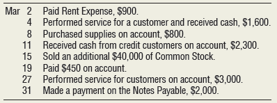 Clocktower Cleaning, Inc., had the following transactions for the month of March 2018:
The following T-accounts have been set up for Clocktower Cleaning, Inc., with their beginning balances as of March 1, 2018:
Requirements
1. Journalize the transactions for the month of March. Explanations are not required.
2. Post the journal entries to the appropriate T-accounts. Identify all items by date.
3. Calculate the balance of each account at March 31, 2018.
4. Prove that the total of all the debit balances equals the total of all of the credit balances by preparing a trial balance at March 31, 2018.
