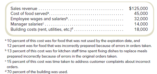 Coastal Bistro has the following information for July, when several new employees were added to the waitstaff:
Required
a. Using the traditional income statement format, prepare a value income statement.
b. What value would there be for managers at Coastal Bistro from preparing the same information in August and the following months?