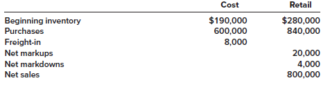 Colonial Corporation uses the retail method to value its inventory. The following information is available for the year:
Required:
Determine ending inventory and cost of goods sold by applying the conventional retail method using the information provided.