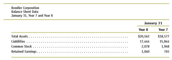 Comparative balance sheet data for Bondier Corporation (Bondier), a Canadian airplane manufacturer, as of January 31, Year 8, and January 31, Year 7, appear in the following display, based on Bondier’s financial reports as of January 31, Year 8. Bondier applies Canadian accounting standards and reports in millions of U.S. dollars. In answering these questions, assume Bondier uses either U.S. GAAP or IFRS; for the purposes of this problem, this choice will not matter.
Bondier declared and paid dividends of $30 million during the year ended January 31, Year 8. During the same year, the firm also reported a positive adjustment to Retained Earnings of $12 million.
a. Compute net income for the year ended January 31, Year 8, by analyzing the change in retained earnings.
b. Demonstrate that the following relation holds:
net income = Increase in Assets − Increase in Liabilities −
Increase in Contributed Capital + Dividends + or − Adjustments