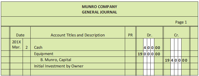 Complete the following from the general journal of Munro Co. (see Figure 3.28):
Figure 3.28: