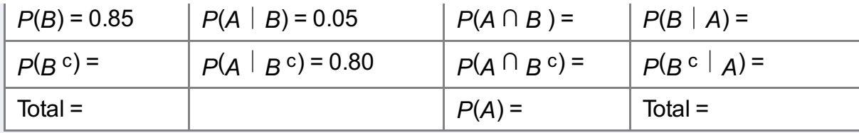 Complete the following probability table