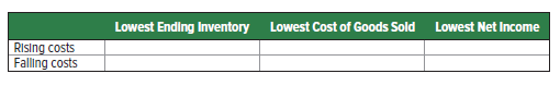 Complete the following table by indicating whether FIFO or LIFO results in the lower reported amount for each of the three accounting measures.